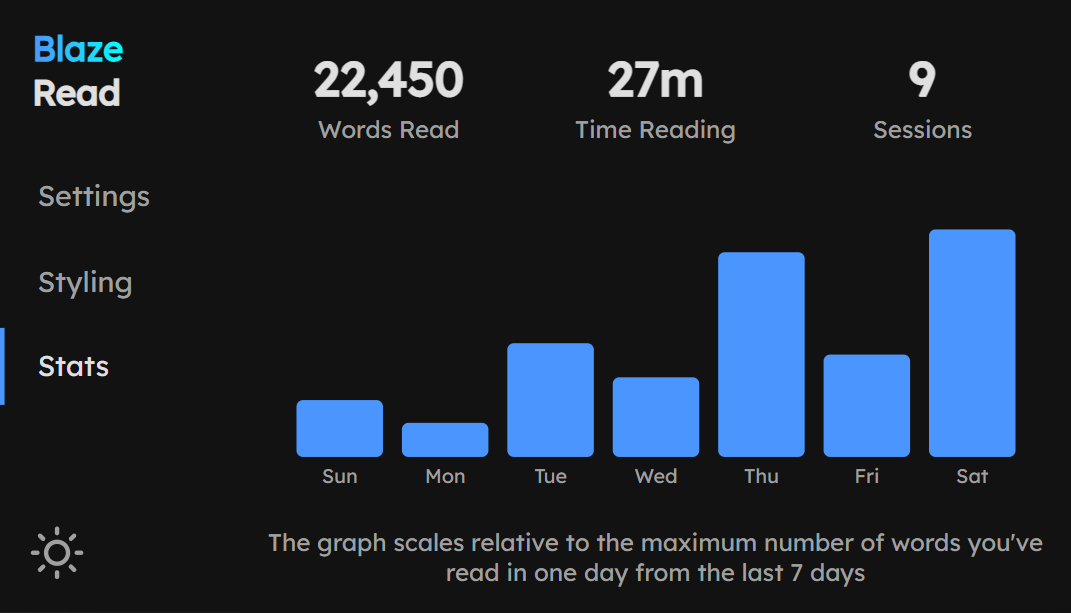 Blaze Read Stats Panel (Dark)