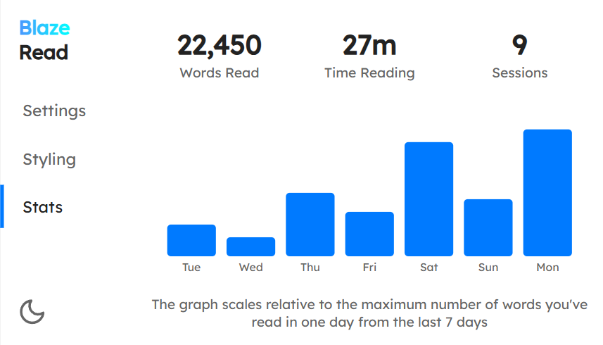 Blaze Read Stats Panel (Light)